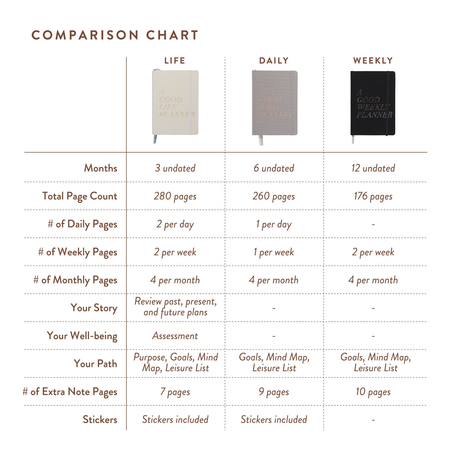 A Good Daily Planner