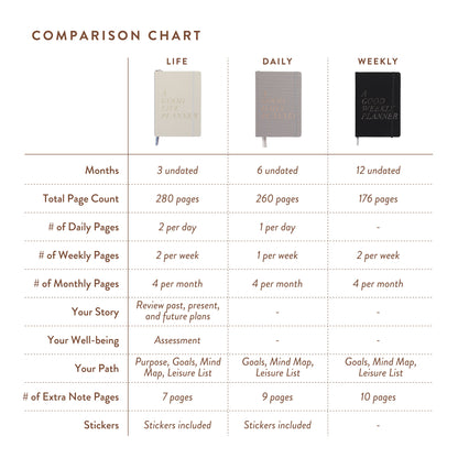 A Good Daily Planner