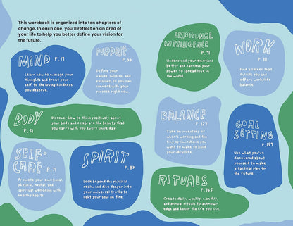 Workbook chapter outline with topics like Mind, Body, Spirit, etc., on a blue and green background.